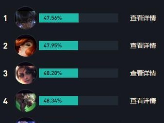小炮出装攻略（打造强大小狗的最佳装备选择）