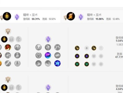 探索Dota军团出装打法攻略（揭秘军团出装要诀，助你在Dota中无往不胜）