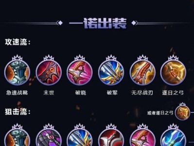 狂野出装铭文攻略（从装备到铭文，教你打造狂野战士的必杀组合！）