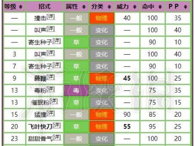 完美世界手游土行孙精灵攻略（掌握土行孙的属性和能力，助你游戏无忧）