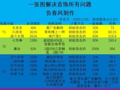 如何选择适合你的珠宝？（从款式到材质，教你挑选完美的珠宝饰品）