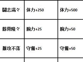 万杰树精灵英杰技能详解（以一血万杰树精灵为例，游戏必备技能讲解）