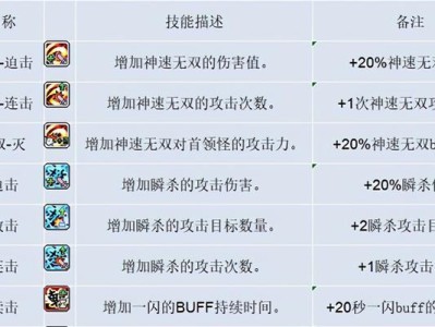 《冒险岛手游商人攻略大全》（解密冒险岛手游商人系统，助你成为顶级商人）