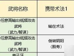 元气封神手游攻略（封神之路，只为成就不朽传奇！）