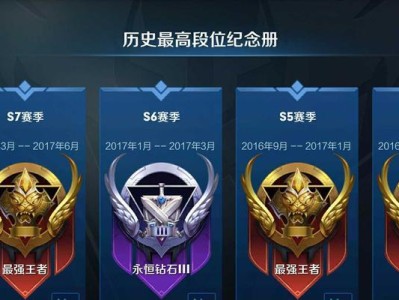 S13王者荣耀出装攻略，助你登顶巅峰战场（S13王者荣耀出装攻略分享，助你成为高手）