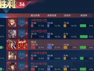 边路张飞全局出装攻略——不倒翁的战场统帅（征战全局，张飞出装如何选择？）