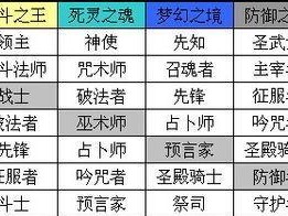 璀璨星途新手前期必做任务一览（玩转游戏，快速升级）