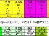 《大话2角色购买攻略手游》（打造最强角色阵容，助您成就游戏巅峰）
