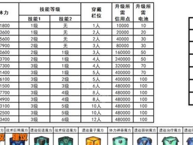 《手游养成游戏攻略大揭秘》（掌握养成游戏的窍门，成为顶尖玩家！）