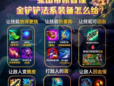 程咬金出装推荐攻略（最强坦克，让你不可战胜！）