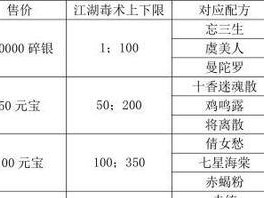 江湖胡家寨攻略（胡家寨攻略详解，带你领略江湖风云）