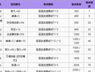 碧蓝航线西姆斯：收集舰船图鉴，战胜敌人！