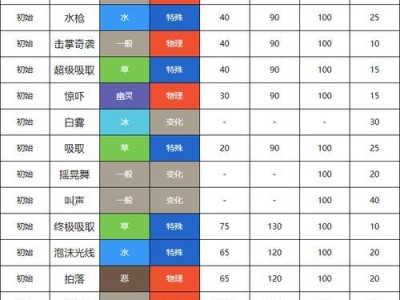 口袋妖怪激光石攻略（探索新的战略，利用激光石提升战斗力）