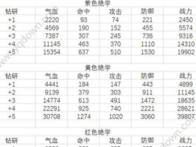 江湖攻略（探索修仙世界，成为顶级仙侠！）