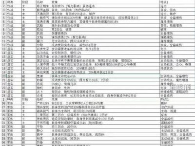 中华三国志手游城池攻略（打造最强势力，攻城略地，掌控乾坤！）