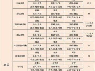 三国志战略版S2金铢氪金消费指南（如何优化消费，提升游戏体验）