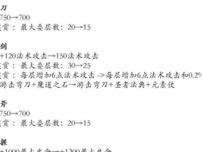 《重拾往日辉煌——以旧版艾琳铭文出装攻略最新》（打造最强艾琳，优化铭文出装攻略全揭秘！）