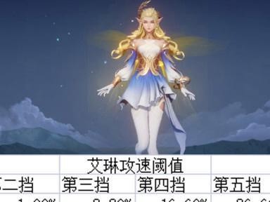 旧版艾琳铭文出装攻略（掌握最佳装备配置，提升艾琳战斗力）