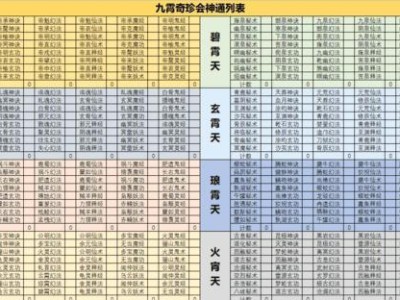 《修真功德任务攻略》（以属性技能点为基础，完成想不想修真任务！）