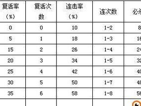 《问道手游宝宝攻略大全》（全面解析问道手游中宝宝系统，助你轻松获得强大伙伴）