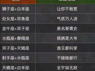 十二星座攻略手游，让你与星辰共舞（探寻属于你的星座手游世界，提升游戏技巧与星座运势）