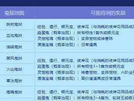 《问道手游攻略宠物属性，打造最强队伍》（深入解析宠物属性、培养技巧、天赋选择等关键要点）
