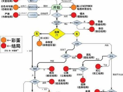 解锁少年的人间奇遇各结局攻略大全（探索多重可能性，玩转人间奇遇）