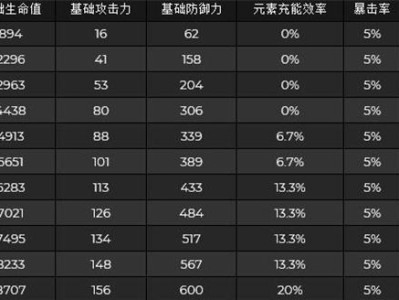 原神森林王器突破材料一览（掌握突破必备，从材料了解森林王器）