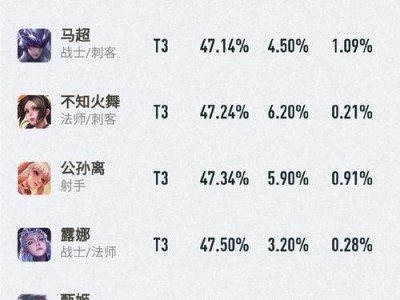 《王者荣耀S30对抗路，这些英雄值得练！》（掌握强度梯度，打造强势阵容）