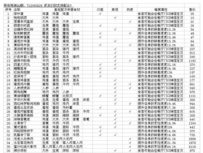 黑暗料理王：如何提升黑暗属性？