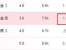 LOL炼金出装攻略（解密炼金术士在召唤峡谷的秘密配方）