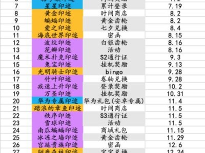 跑跑手游退款攻略（教你如何在跑跑手游中申请退款，避免繁琐步骤和延迟退款！）