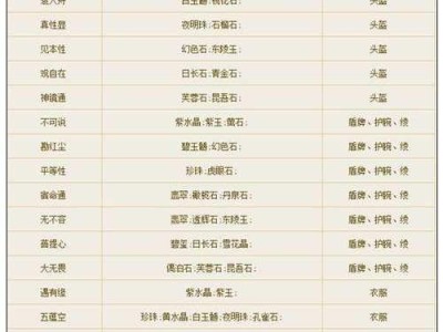 《倩女幽魂手游竞拍攻略》（带你玩转竞拍，成为最强幽魂师！）