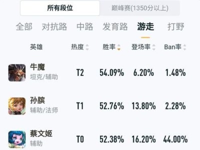 《王者荣耀精装牛魔铭文推荐攻略》（选择正确铭文，让你的牛魔无敌！）