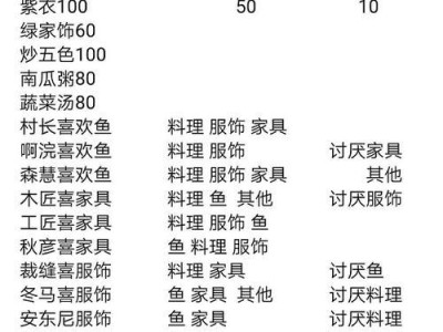 《时光公主》NPC送礼攻略（送礼技巧、好感度提升、游戏体验更佳）