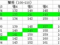 问道手游赚金币攻略（快速掌握问道手游赚取金币的方法和技巧）