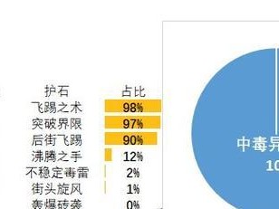 女街霸平民出装攻略大全（教你打造时尚潮流的平民穿搭风格）