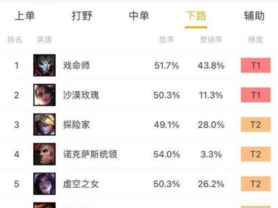 黑暗收割烬最新出装攻略（S11版本，黑暗收割烬高效出装建议及技巧）