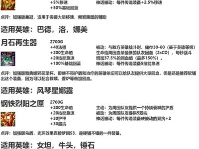 《提升你的英雄联盟游戏技巧，掌握最佳出装策略》（通过攻略及出装网站，让你成为英雄联盟大神！）