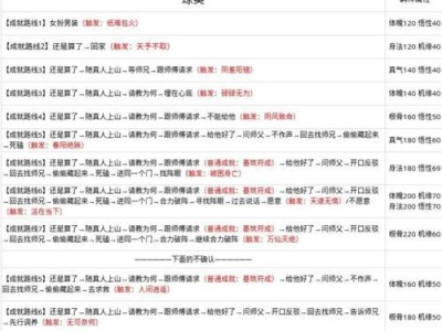 全民封神手游攻略（掌握全民封神手游的攻略，成就封神之路）