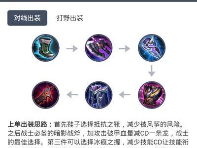 王者荣耀（熟练掌握英雄技能和装备搭配，成为顶尖玩家）