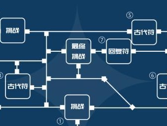 《原神》迷城战线沙域篇刚劲试炼攻略（领略试炼风采，打败试炼BOSS）