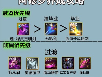 DNF手游药水攻略（DNF手游药水攻略，从初级到高级，助你称霸大陆！）