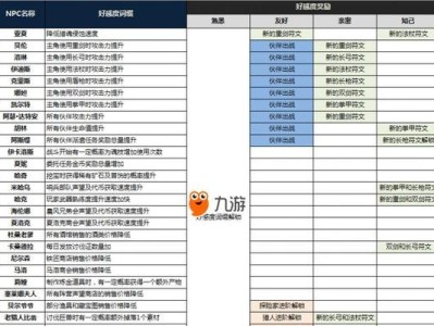 猎魂觉醒地下城手游攻略（玩转猎魂觉醒地下城，成为无敌强者！）