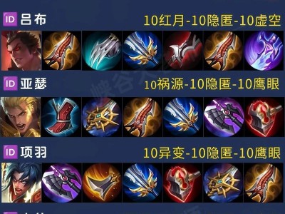 《鲁班暴击流铭文出装攻略》（提升输出利器！鲁班打造超高暴击伤害的装备选择与铭文配置指南）