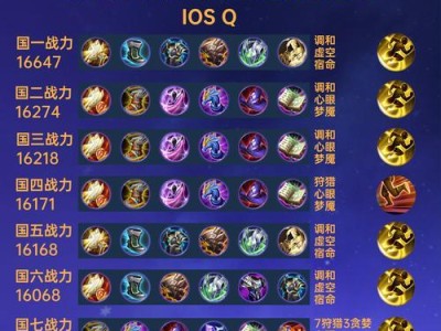 玩转东皇，全面攻略出装铭文！（带你揭秘东皇最强攻略，助你成为无敌王者！）