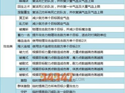 《以神武4手游攻略大全》（掌握攻略，成为顶级玩家）