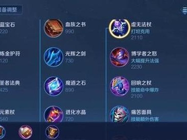 王者出装教学入门攻略（打造最强英雄装备，助你一战成王）