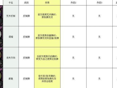 卡牌出装对比攻略表（打造无敌阵容，一图胜千言）