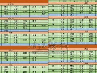 《天涯明月刀手游身份攻略》（从初心到巅峰，探索游戏内不同身份的奇妙之旅！）